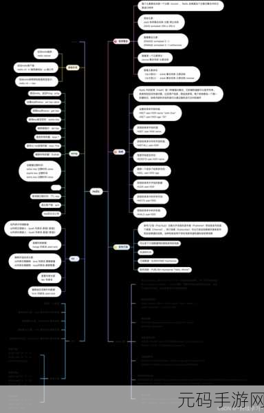深入探究,Redis 快速列表的神秘原理