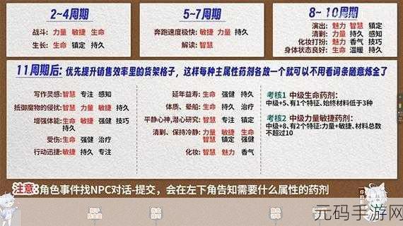 原神升炼研巧万策金配方大全,解锁全新炼金之旅