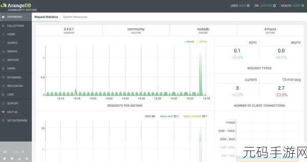 掌握 ArangoDB 单机配置秘籍,轻松玩转数据库