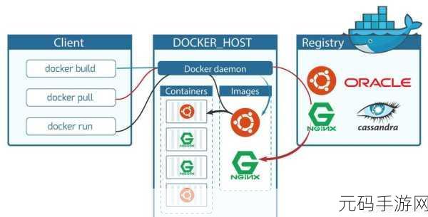 Docker 客户端的镜像推送之谜,深度探究与解答