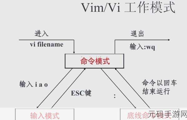 探索 Python Vim 命令的配置之谜