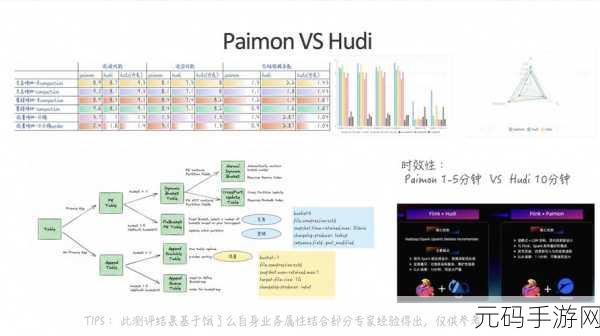 探索 Flink Hadoop 安全性措施的神秘面纱