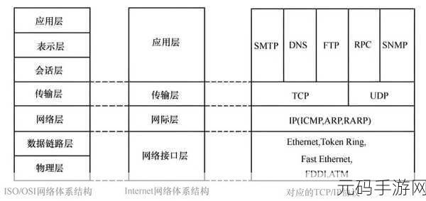 探索 Go 语言网络编程实用库的神秘世界