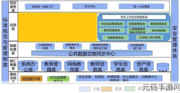 PHP Location 在安全验证中的可行性探究