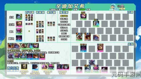 金铲铲之战霓虹之夜,最强阵容攻略与深度解析