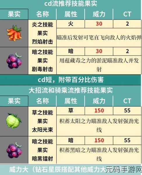 幻兽帕鲁深度图文攻略大全,探索奇妙生物,打造专属冒险之旅