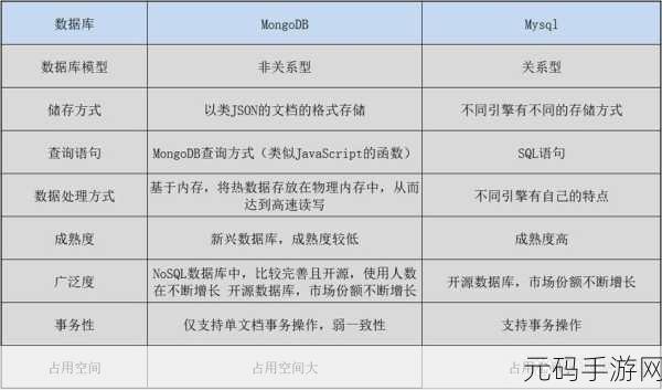 掌握 MongoDB 数据库查询优化秘籍