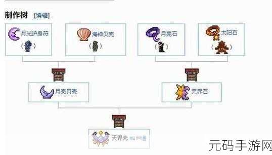 泰拉瑞亚蠕虫诱饵合成指南,召唤世界吞噬怪的必备道具