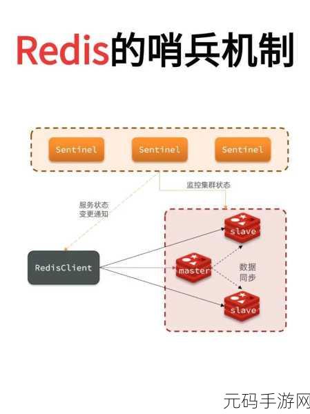 Redis ConvertAndSend 优势大揭秘