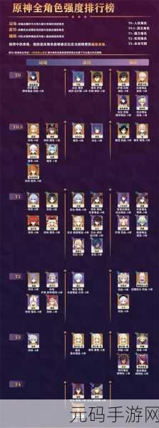 星之翼手游角色强度排行全解析