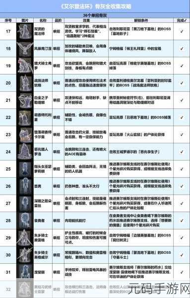 艾尔登法环DLC锻造魔像泰乌尔骨灰获取全解析