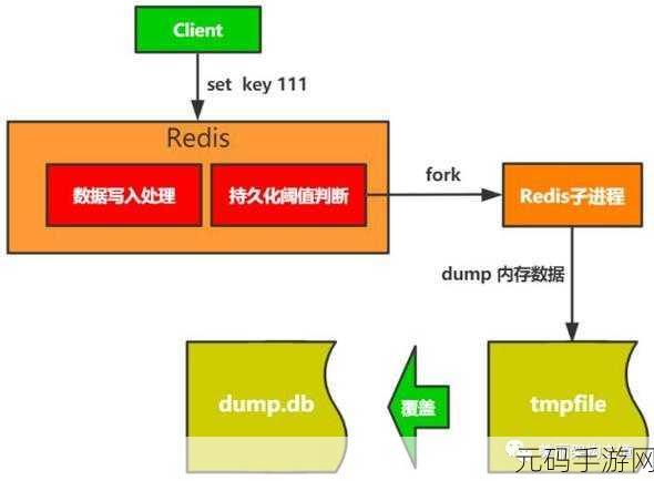 深入探究,Redis 事物性能评估的关键要点