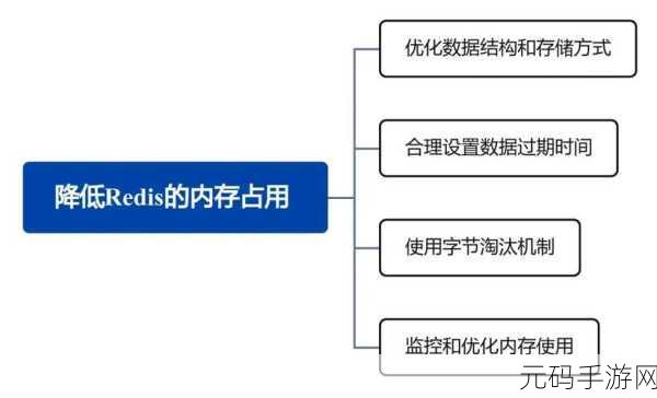 深入探究,Redis 事物性能评估的关键要点