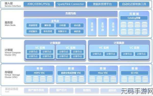 深入探究，Access 数据库与 Oracle 更新频率的奥秘