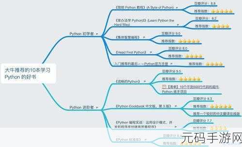 Python sudo 命令的正确使用秘籍