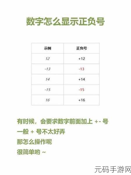 Excel 数字前添加负号的绝妙技巧