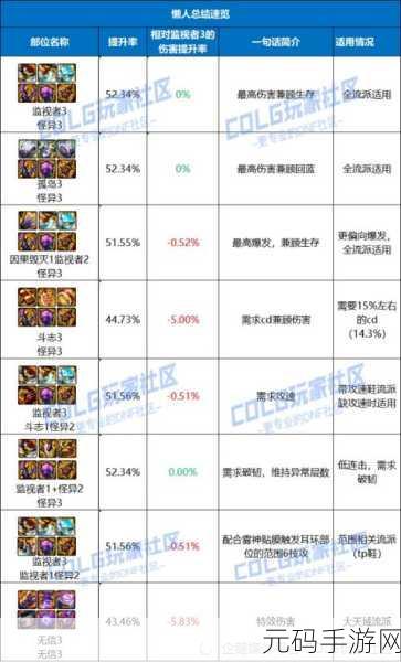 DNF110版本蓝拳圣使毕业装备搭配全攻略