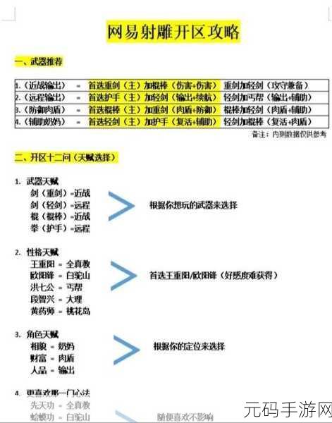 网易射雕手游2024最强门派选择推荐