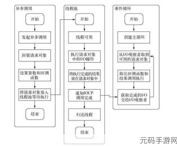 深入探究,Oracle 数据库中 Declare 的声明奥秘