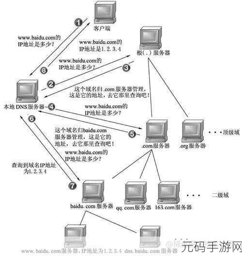 深入探究,Oracle 数据库中 Declare 的声明奥秘