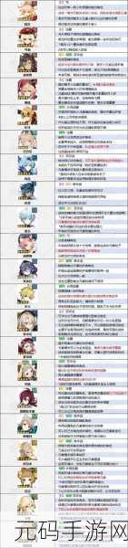 原神可莉技能详解及新角色强度评估攻略