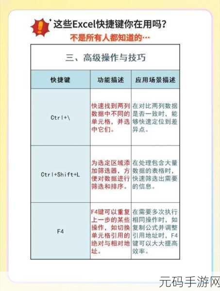 掌握 Excel 恢复撤消与重做按钮的秘诀