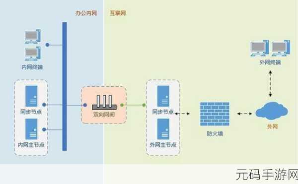 深度探究,Docker 网络隔离性能究竟怎样?