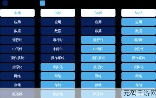 深度探究,Docker 网络隔离性能究竟怎样?