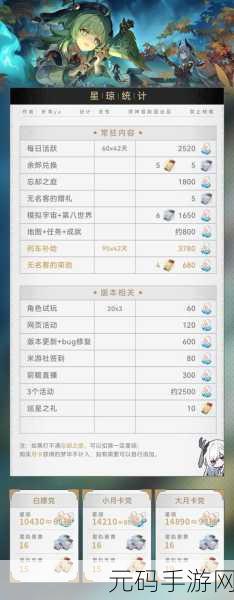 崩坏星穹铁道月卡全解析,价格、内容与性价比