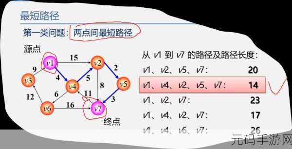探索 Neo4j 图算法,解决关键问题的强大力量