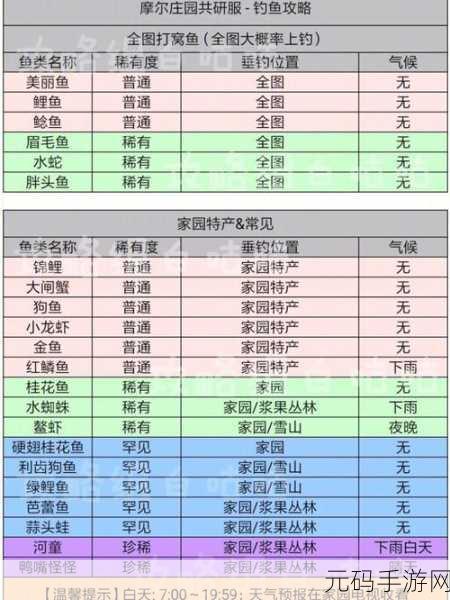 摩尔庄园手游伐木林位置全解析,探索资源宝地的指南