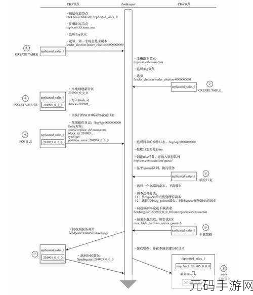 ClickHouse 数据库数据写入优化秘籍大揭秘