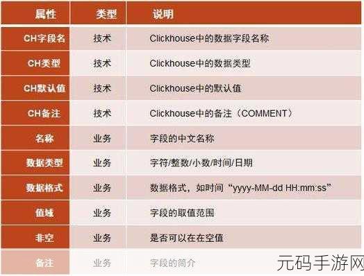 ClickHouse 数据库数据写入优化秘籍大揭秘