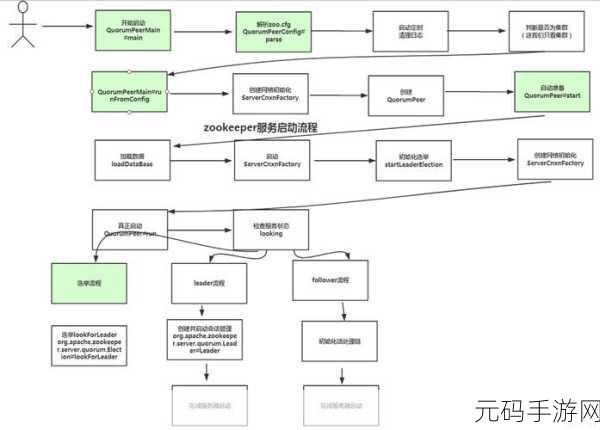 探秘 Java 与 Zookeeper 的神奇交互之旅