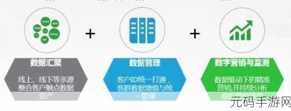 探秘 C WebClient 可获取的丰富数据世界