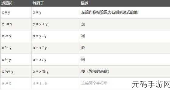 深度解析,PHP 数组操作中的神秘操作符