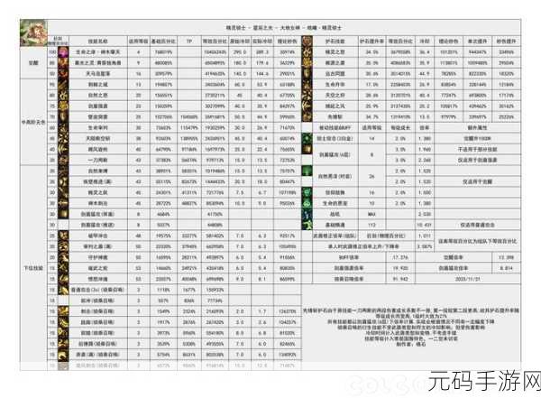 DNF110版本精灵骑士Buff换装全面解析