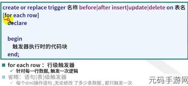 掌握 Oracle 数据库 Declare 的关键要点