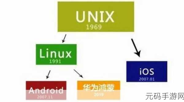 Android Linux 代码库共享之谜,探索与解析