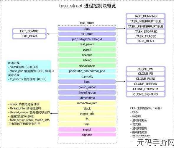 Android Linux 代码库共享之谜,探索与解析