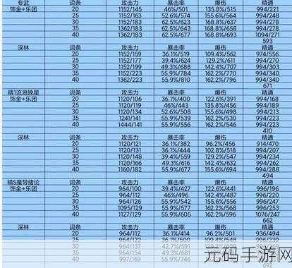 原神草神精通等级与毕业标准深度解析