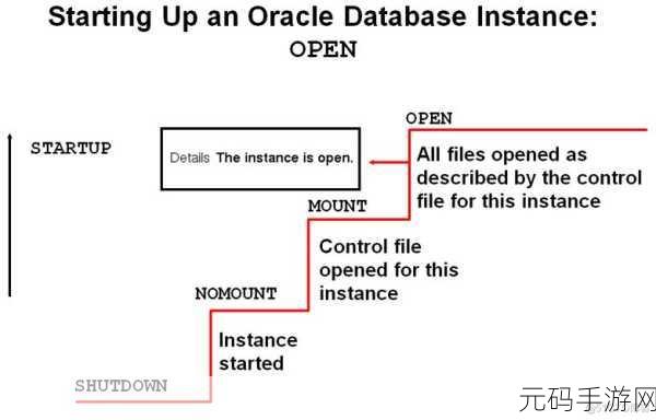 深入解读,Oracle 数据库中 Sysdate 的神秘面纱