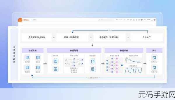 探究 RDS 云数据库服务的稳定性之谜
