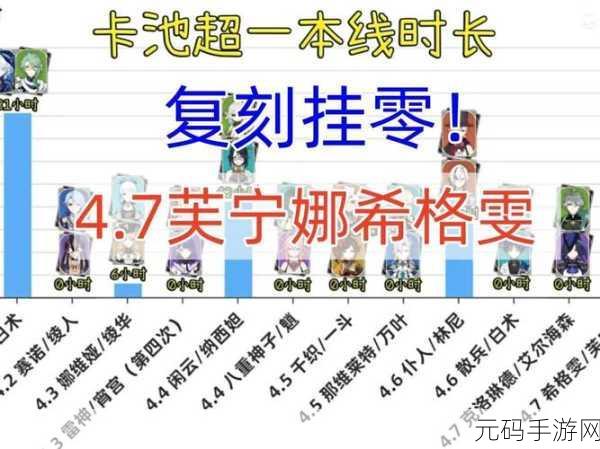 原神手游资讯,希格雯与芙宁娜抽取策略深度解析