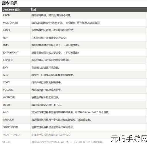 Dockerfile 编写,网络设置优化秘籍大公开