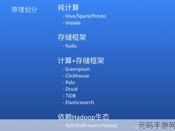 探秘 PHP ClickHouse 的优化秘籍