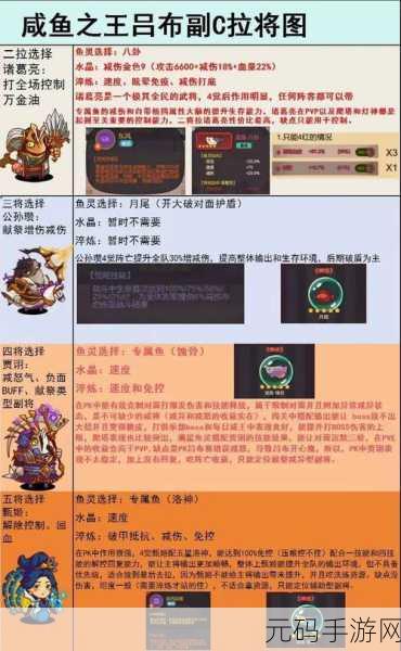 手游资讯，咸鱼之王100连抽兑换码大揭秘