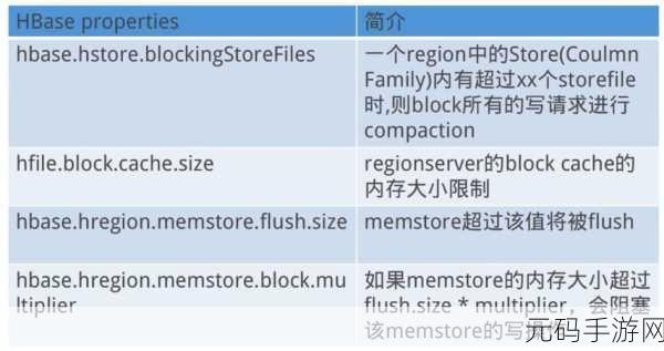 HBase 数据修复,对业务的重大冲击与应对策略