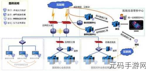 攻克 Neo4j 安全漏洞的关键修复策略