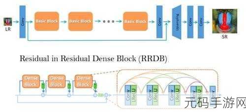 攻克 Neo4j 安全漏洞的关键修复策略